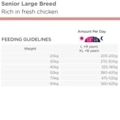 Eukanuba Dog Senior Large Breed