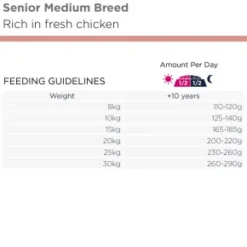 Eukanuba Dog Senior Medium Breed